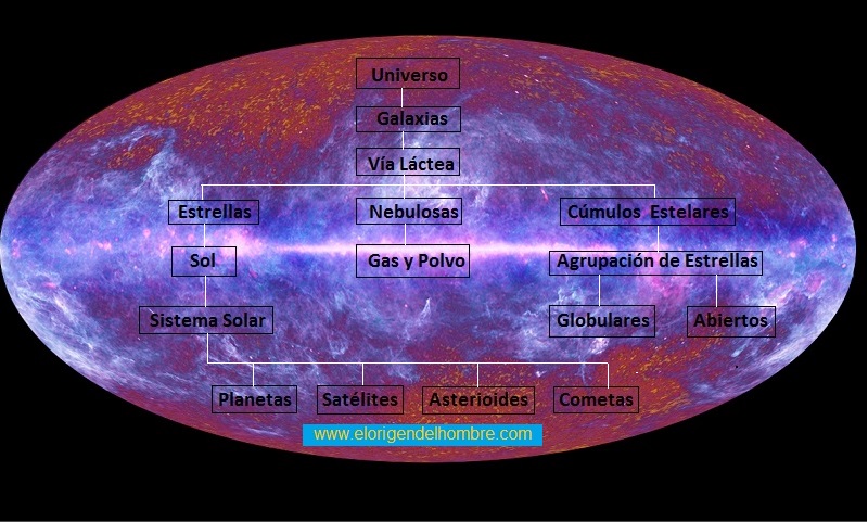 mapa del universo